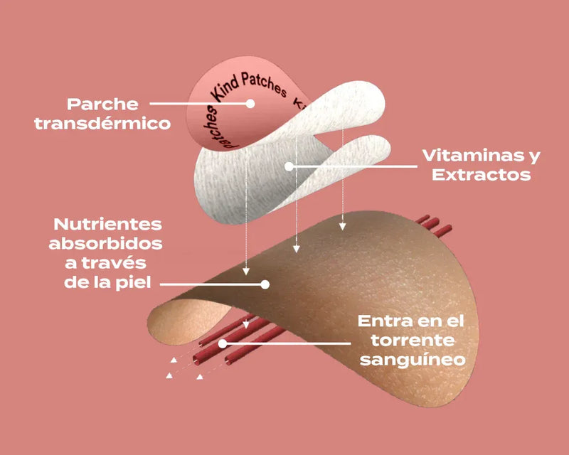 Cada día que no te controlas, el problema
